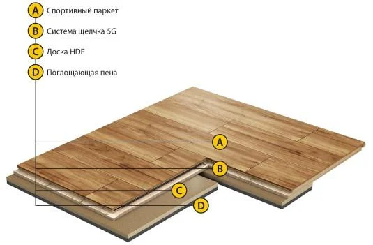 Спортивный паркет Grabo Smart-Fit Яень 3,6/14 мм в Уфе