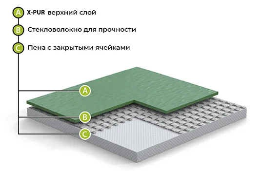 Спортивный линолеум GraboFlex Gymfit 60 5016 Красный (2м) в Уфе