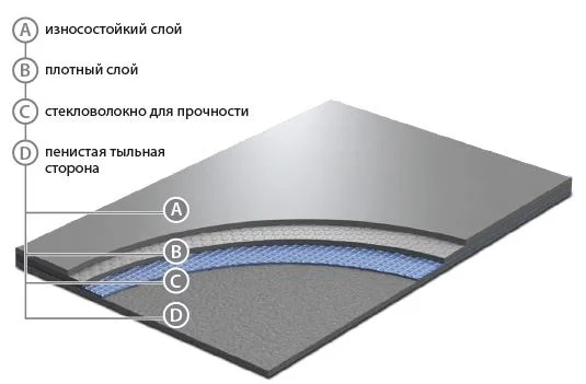 Сценический линолеум GraboShow Evidance 60 1991-275 (2м) в Уфе