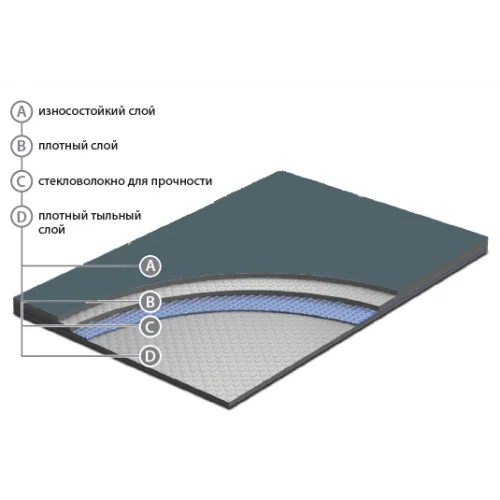 Сценический линолеум Apoluza SportFloor Dance Black (1,8 м) в Уфе