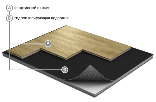 Спортивный паркет Grabo JumpAir Дуб 3,6/14 мм в Уфе