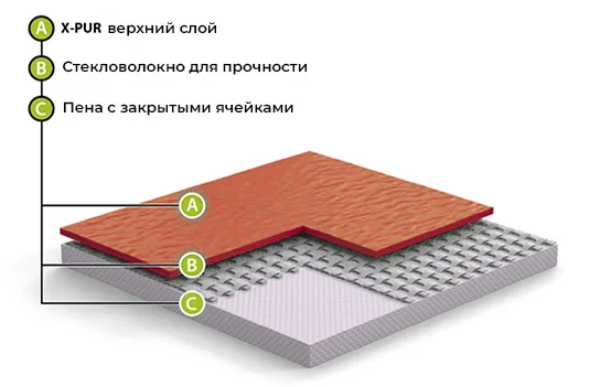 Спортивный линолеум GraboFlex Gymfit Wood 50 2519-371 (2м) в Уфе