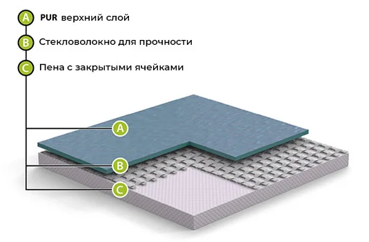 Спортивный линолеум GraboFlex Start 4000-660-279 Зеленый (2м) в Уфе