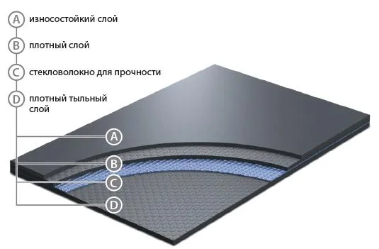 Сценический линолеум GraboShow Evidance 25 1991-275 (2м) в Уфе