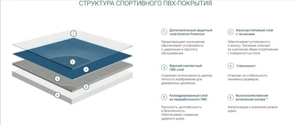 Спортивный линолеум Tarkett Omnisports Action 65 Grey в Уфе