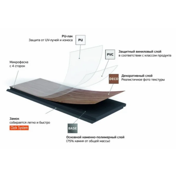 Кварц-виниловая плитка Fargo Herringbone 44-88292-004 Дуб Дартмур (Градиент) в Уфе