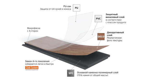 Кварц-виниловая плитка Fargo Parquet 4мм 33-2101-05 Вяз Оксфорд (Градиент) в Уфе