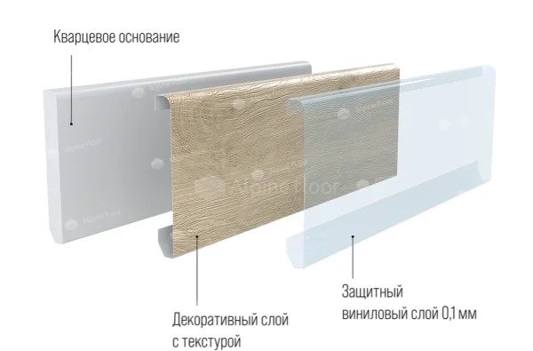 Кварцевый плинтус Alpine Floor Grand Sequoia 11-00 Белый Матовый в Уфе