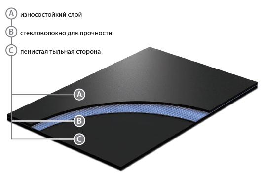 Сценический линолеум GraboShow Las Vegas Lux 1137 (2м) в #REGION_NAME_DECLINE_PP#